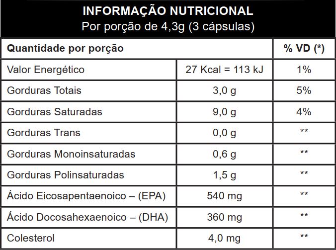 informacao nutricional omega 3
